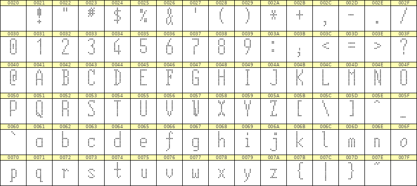 5×12英文点阵字体 ddL512AA1897