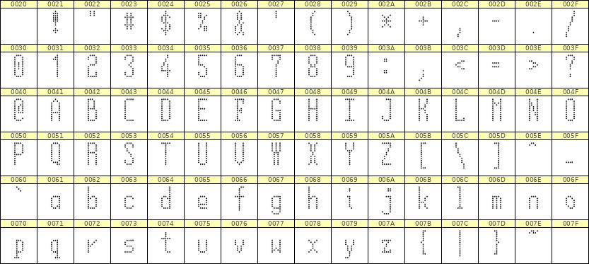 5×12英文点阵字体 ddL512AA1905