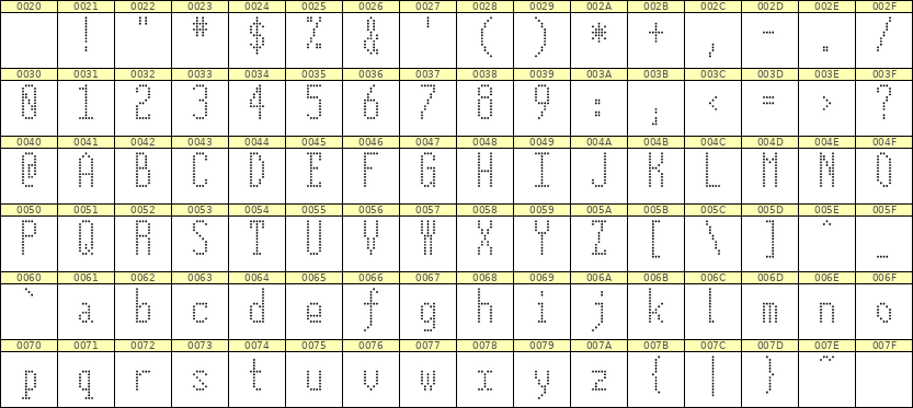 5×12英文点阵字体 ddL512AA1907