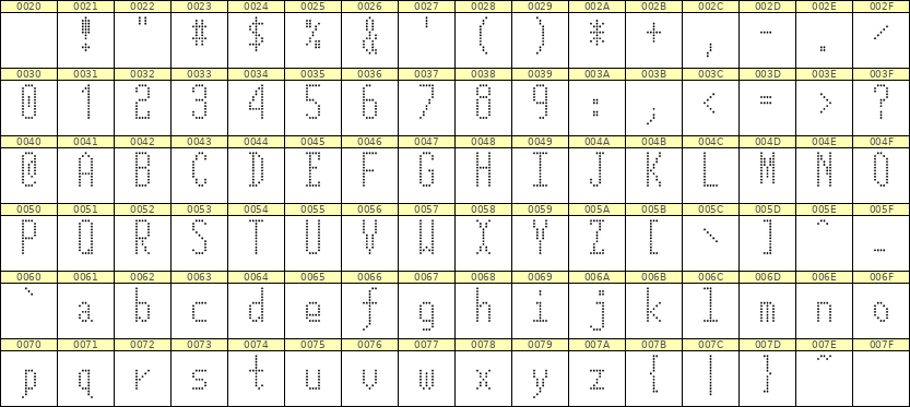 5×12英文点阵字体 ddL512AA1914