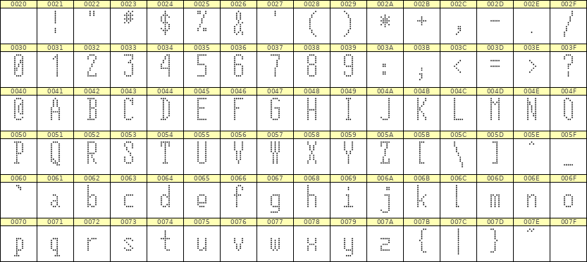 5×12英文点阵字体 ddL512AA1917