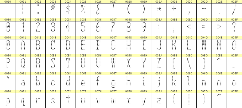 5×12英文点阵字体 ddL512AA1921