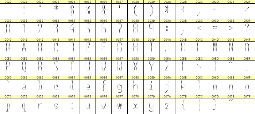 5×12英文点阵字体 ddL512AA1932