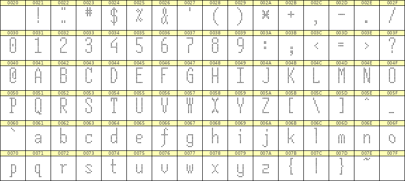 5×12英文点阵字体 ddL512AA1933