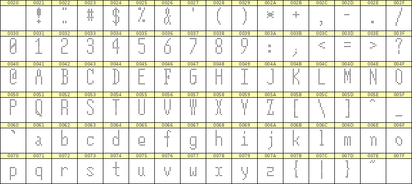 5×12英文点阵字体 ddL512AA1934