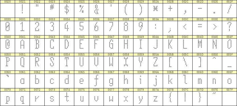 5×12英文点阵字体 ddL512AA1935