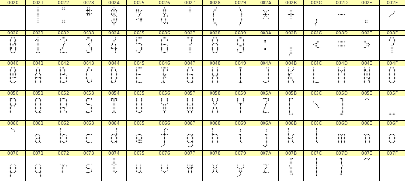 5×12英文点阵字体 ddL512AA1938