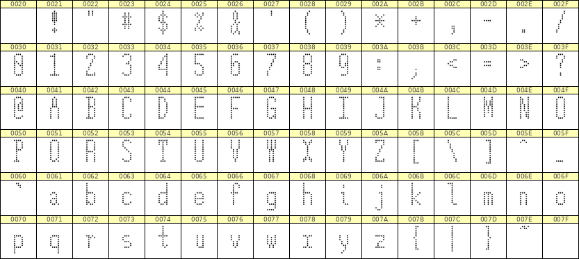 5×12英文点阵字体 ddL512AA1939