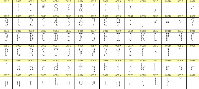 5×12英文点阵字体 ddL512AA1940