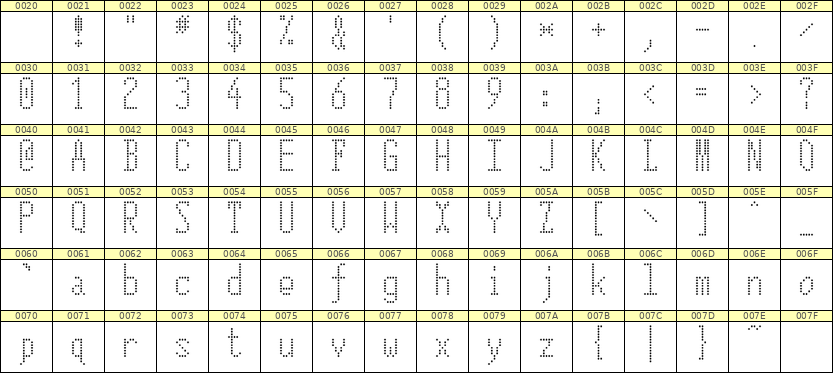 5×12英文点阵字体 ddL512AA1942