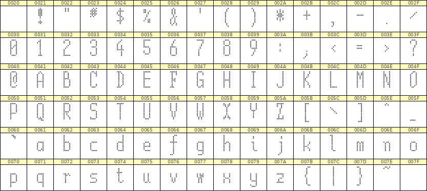 5×12英文点阵字体 ddL512AA1949