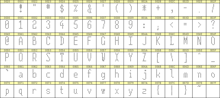 5×12英文点阵字体 ddL512AA1951