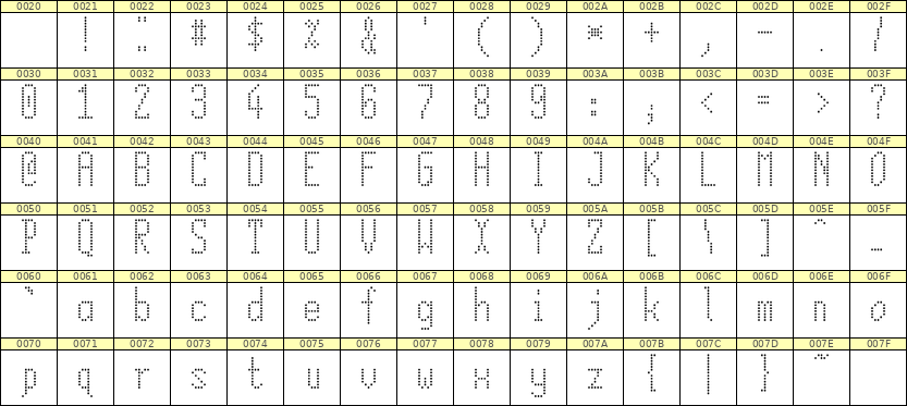 5×12英文点阵字体 ddL512AA1953
