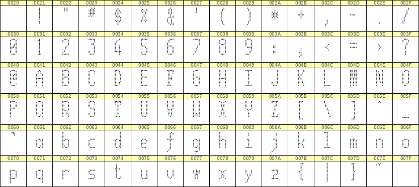 5×12英文点阵字体 ddL512AA1954