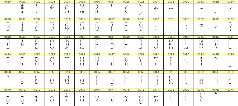 5×12英文点阵字体 ddL512AA1955