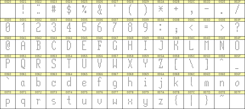 5×12英文点阵字体 ddL512AA1958