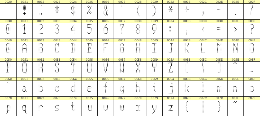 5×12英文点阵字体 ddL512AA1959