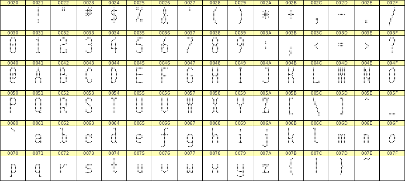 5×12英文点阵字体 ddL512AA1967