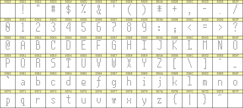 5×12英文点阵字体 ddL512AA1970