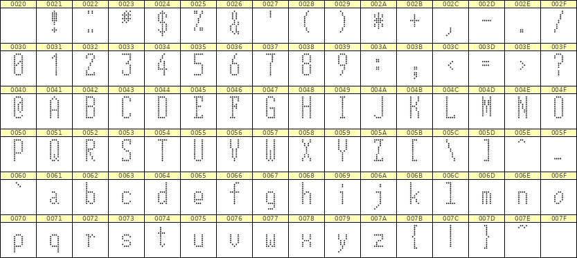5×12英文点阵字体 ddL512AA1973