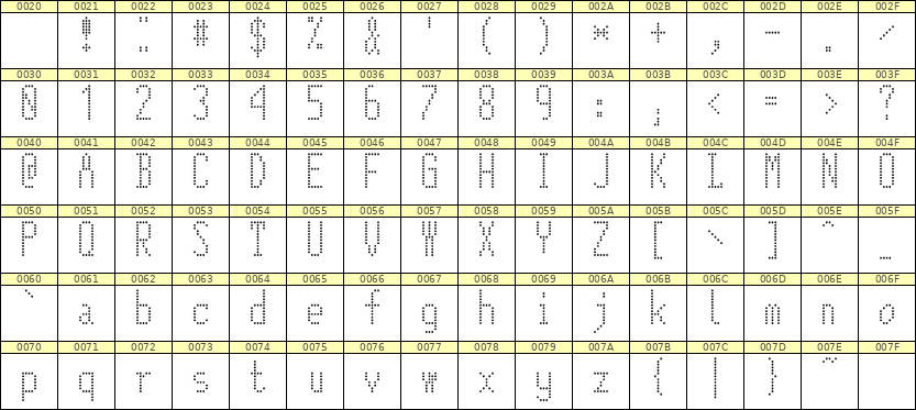5×12英文点阵字体 ddL512AA1975