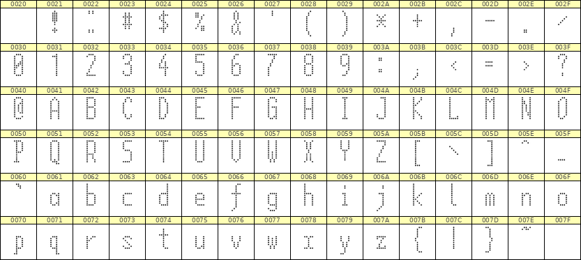 5×12英文点阵字体 ddL512AA1976