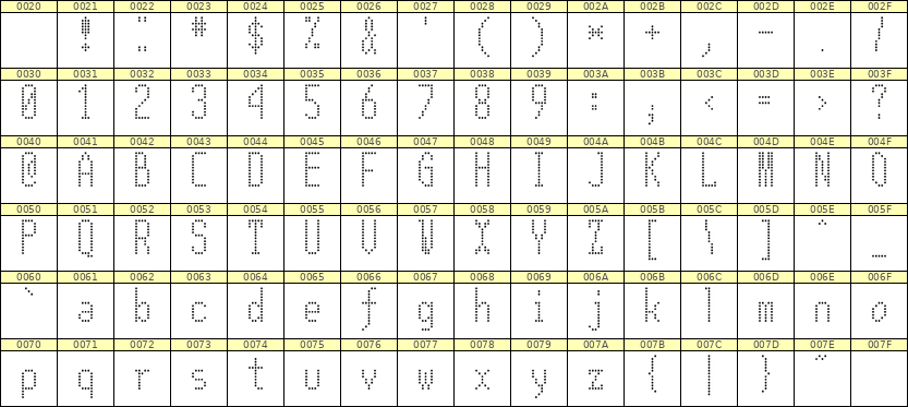 5×12英文点阵字体 ddL512AA1977