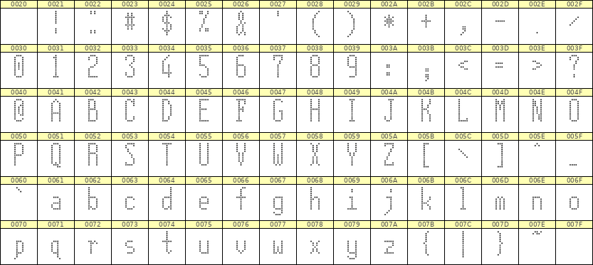 5×12英文点阵字体 ddL512AA1980