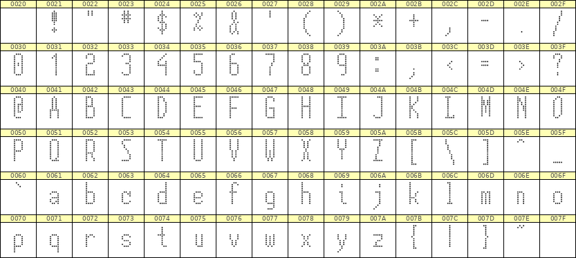 5×12英文点阵字体 ddL512AA1981