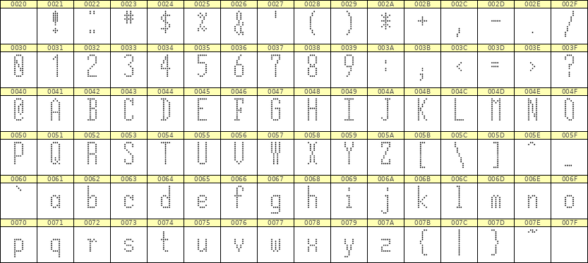 5×12英文点阵字体 ddL512AA1983