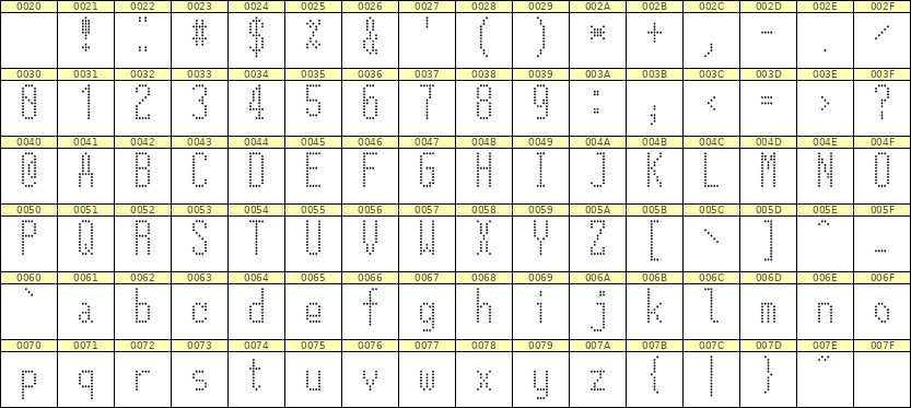 5×12英文点阵字体 ddL512AA1984