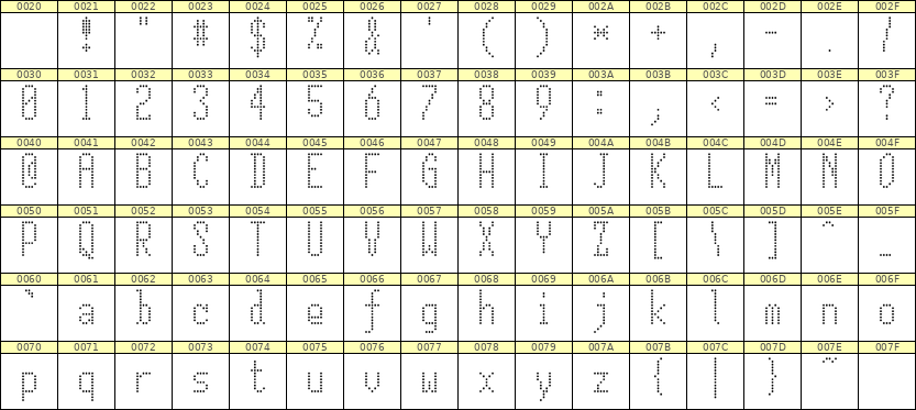5×12英文点阵字体 ddL512AA1985