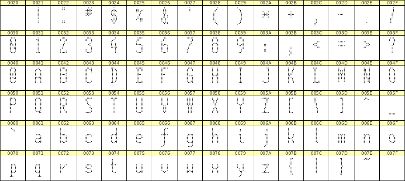 5×12英文点阵字体 ddL512AA1988