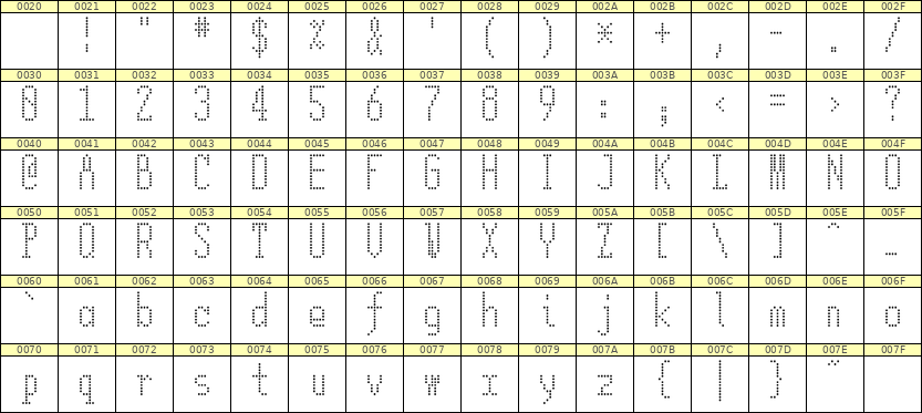 5×12英文点阵字体 ddL512AA1990