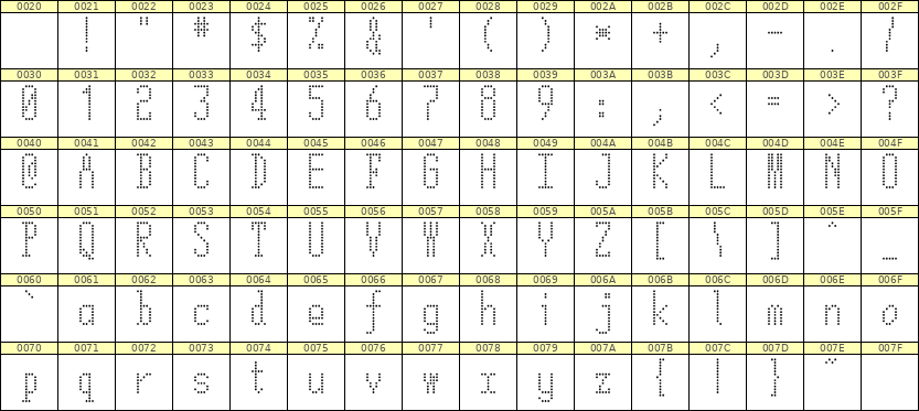 5×12英文点阵字体 ddL512AA1992