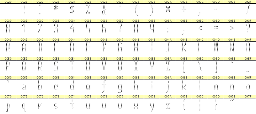 5×12英文点阵字体 ddL512AA1996