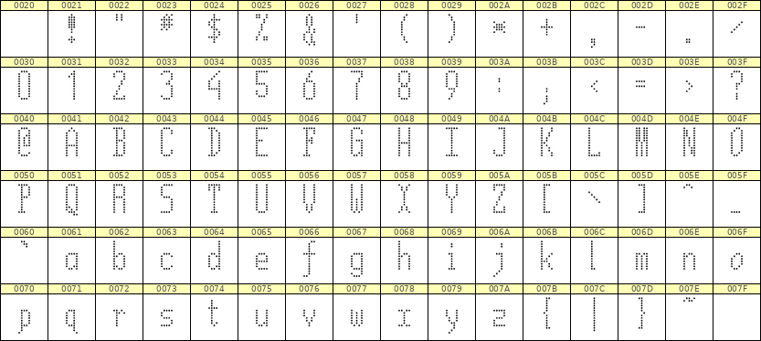 5×12英文点阵字体 ddL512AA1998