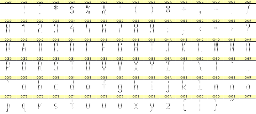 5×12英文点阵字体 ddL512AA2000