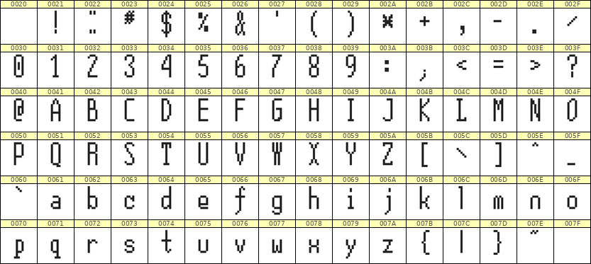 5×12英文点阵字体 ddL512AB0001