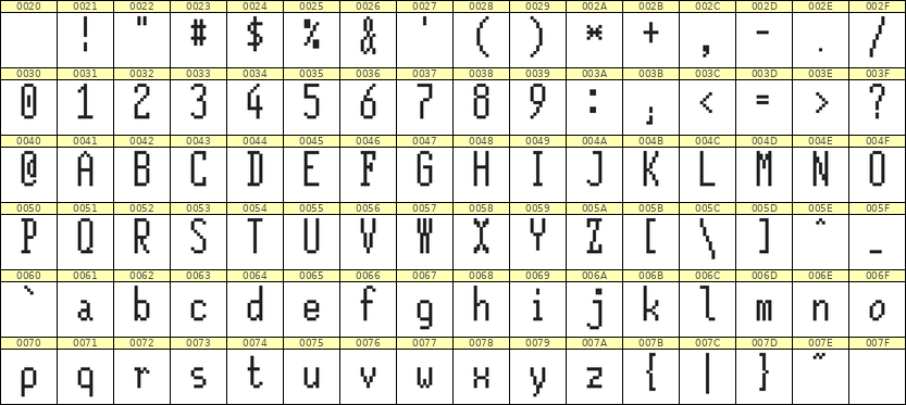 5×12英文点阵字体 ddL512AB0002