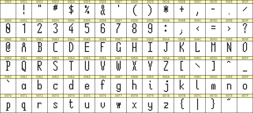 5×12英文点阵字体 ddL512AB0003