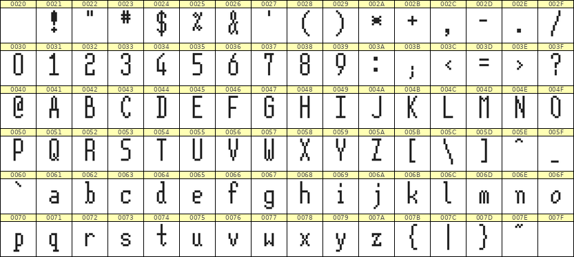 5×12英文点阵字体 ddL512AB0004