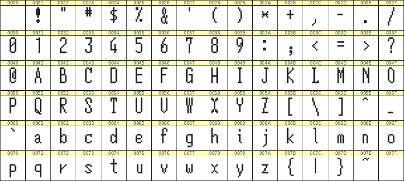 5×12英文点阵字体 ddL512AB0006