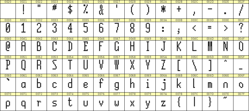 5×12英文点阵字体 ddL512AB0007
