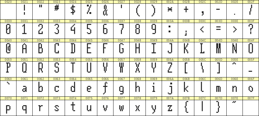 5×12英文点阵字体 ddL512AB0010