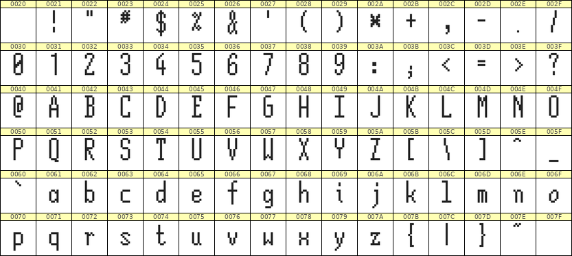 5×12英文点阵字体 ddL512AB0012