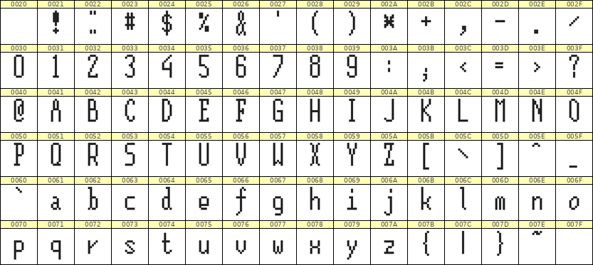 5×12英文点阵字体 ddL512AB0015