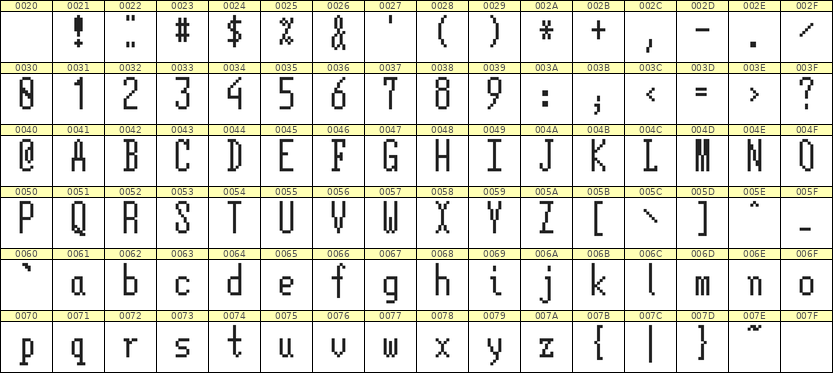 5×12英文点阵字体 ddL512AB0020