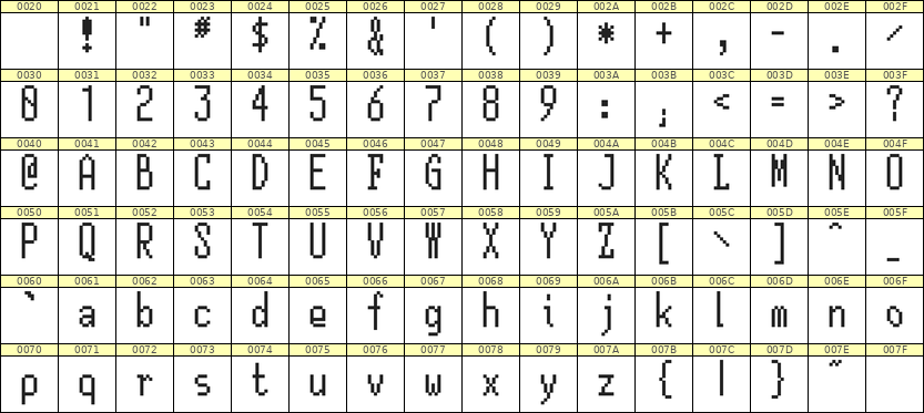 5×12英文点阵字体 ddL512AB0026