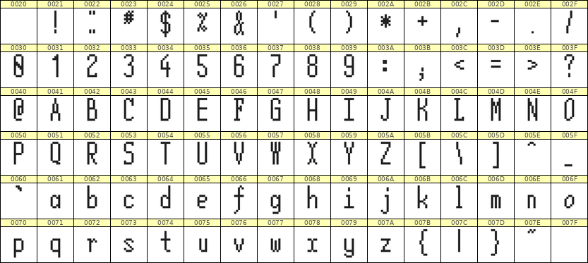 5×12英文点阵字体 ddL512AB0027